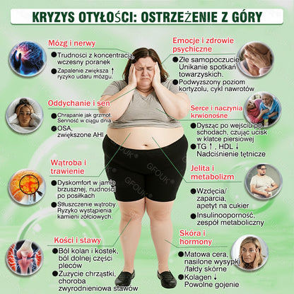🇵🇱 Oficjalny Sklep | 👩‍⚕️ GFOUK® Moringa · Berberyna × NAD+ 10-w-1 Zaawansowany Nano Mikronakłuwający Plaster 🇪🇺 (Tylko Raz Dziennie, Widoczne Zmiany Już w 7 Dni)