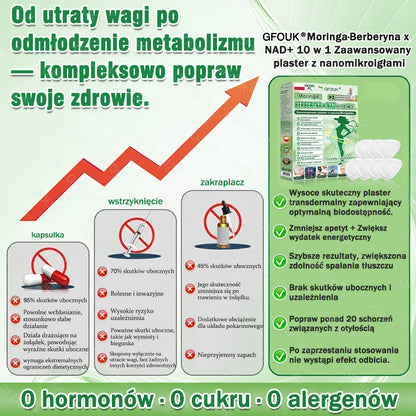 🇵🇱 Oficjalny Sklep | 👩‍⚕️ GFOUK® Moringa · Berberyna × NAD+ 10-w-1 Zaawansowany Nano Mikronakłuwający Plaster 🇪🇺 (Tylko Raz Dziennie, Widoczne Zmiany Już w 7 Dni)